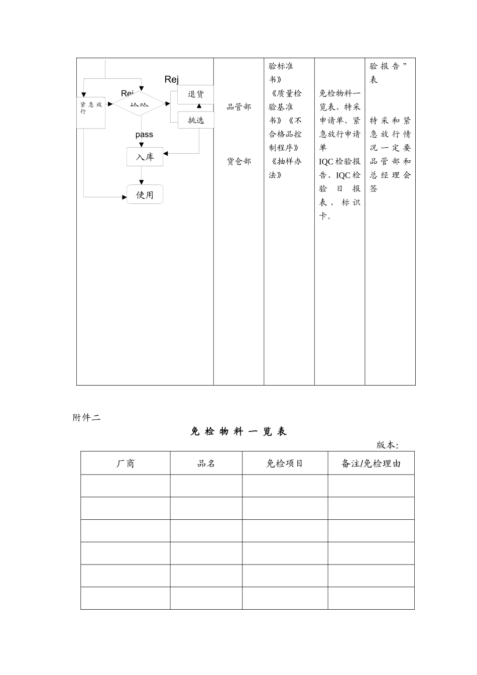 品质管理表格-来料检验程序_第3页