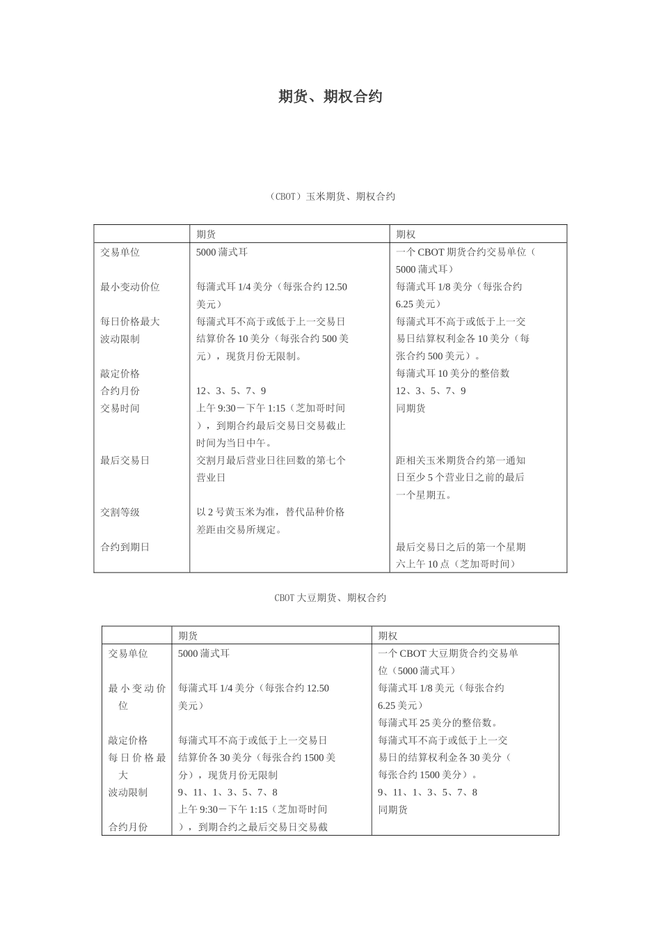 期货、期权交易合约范本_第1页