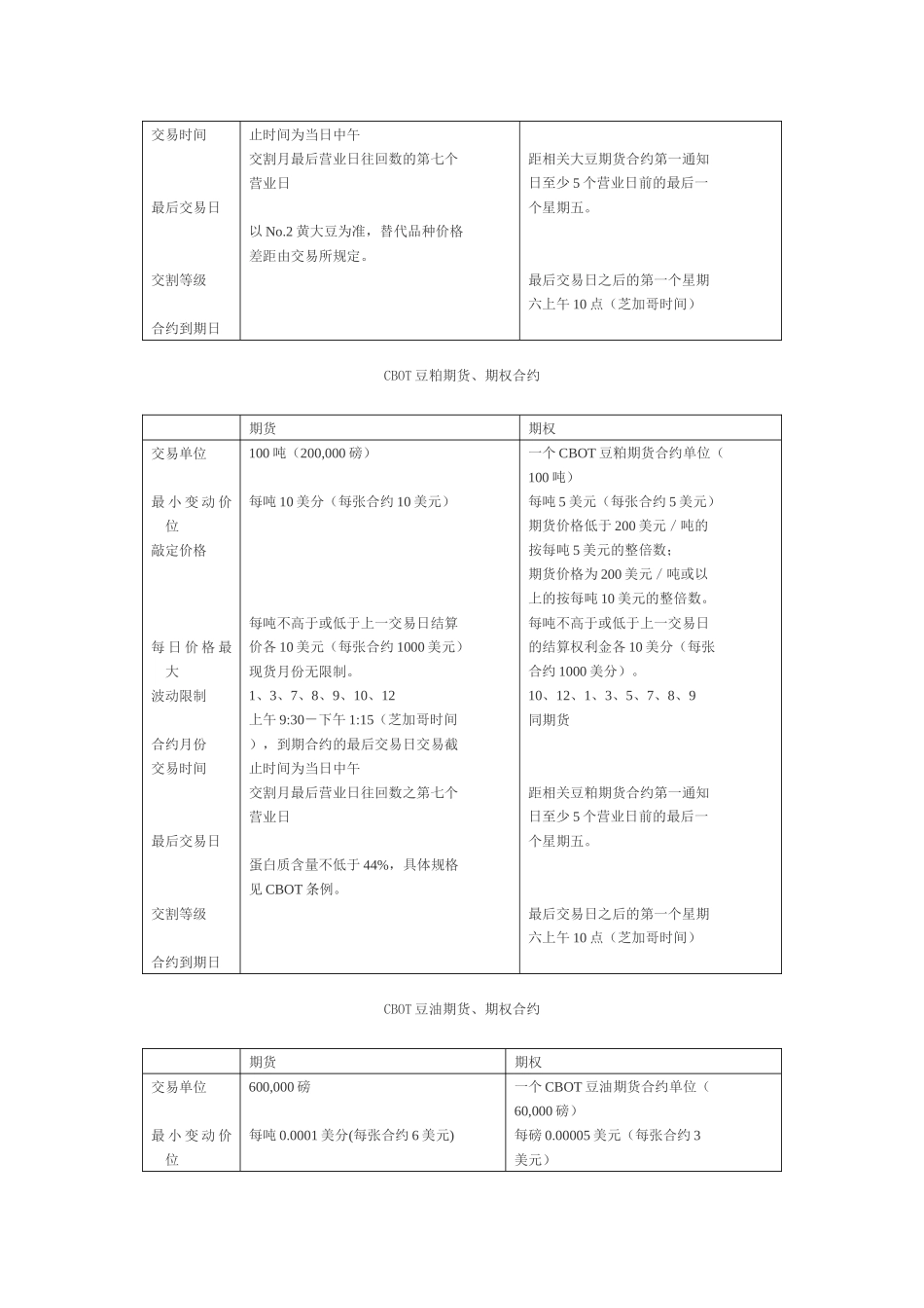 期货、期权交易合约范本_第2页