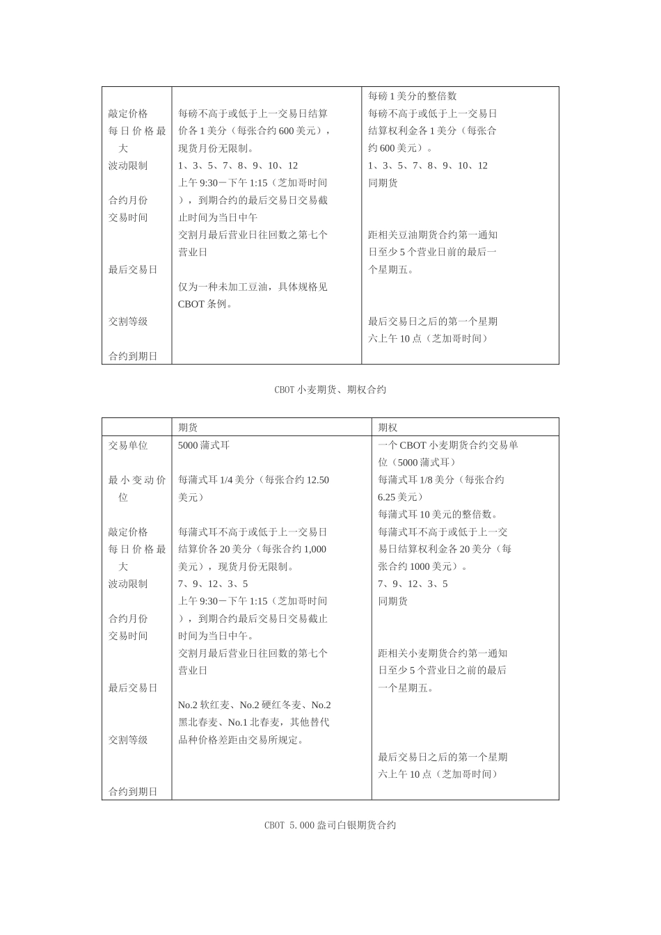 期货、期权交易合约范本_第3页