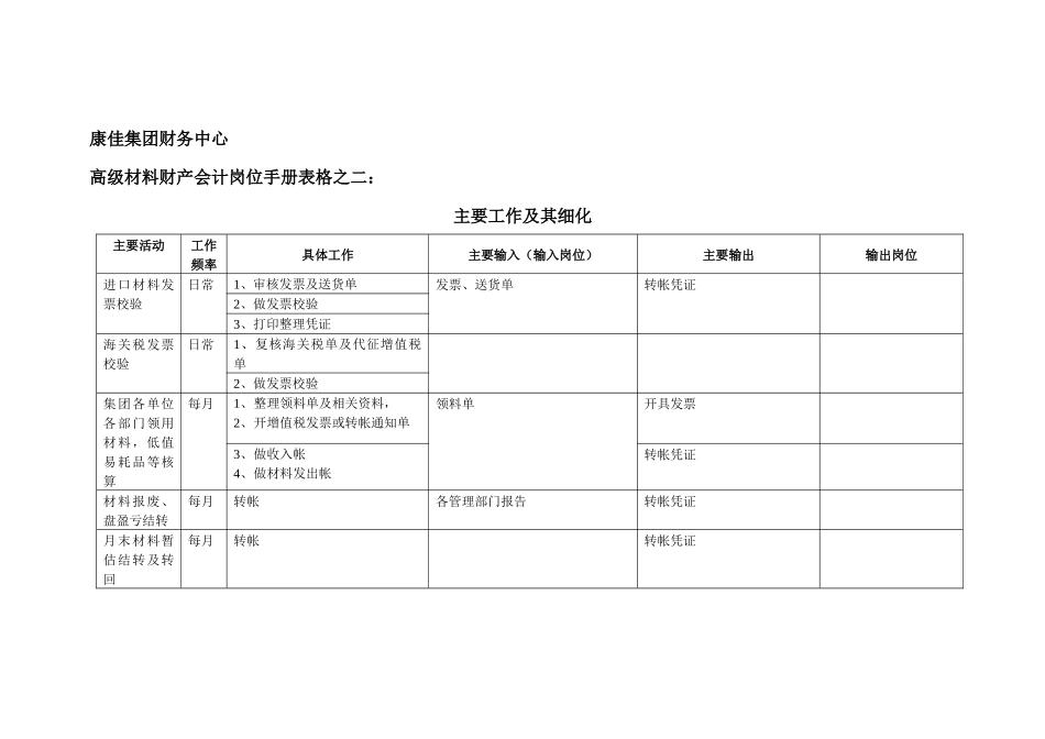 康佳集团财务中心材料财产会计岗位手册表2_第1页