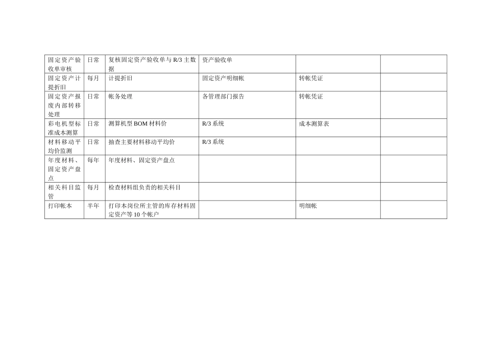 康佳集团财务中心材料财产会计岗位手册表2_第2页