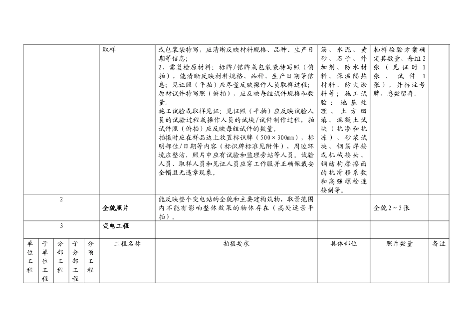 江苏省电力公司输变电工程安全质量过程控制(数码照片采_第3页