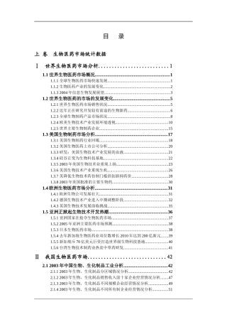 生物医药市场统计数据