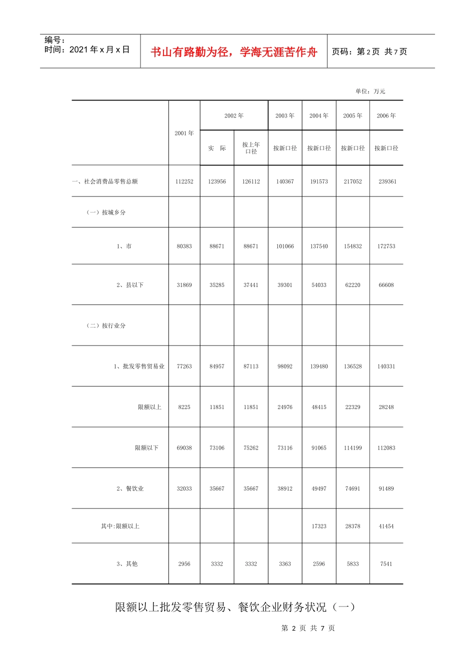 社会消费品零售总额_第2页