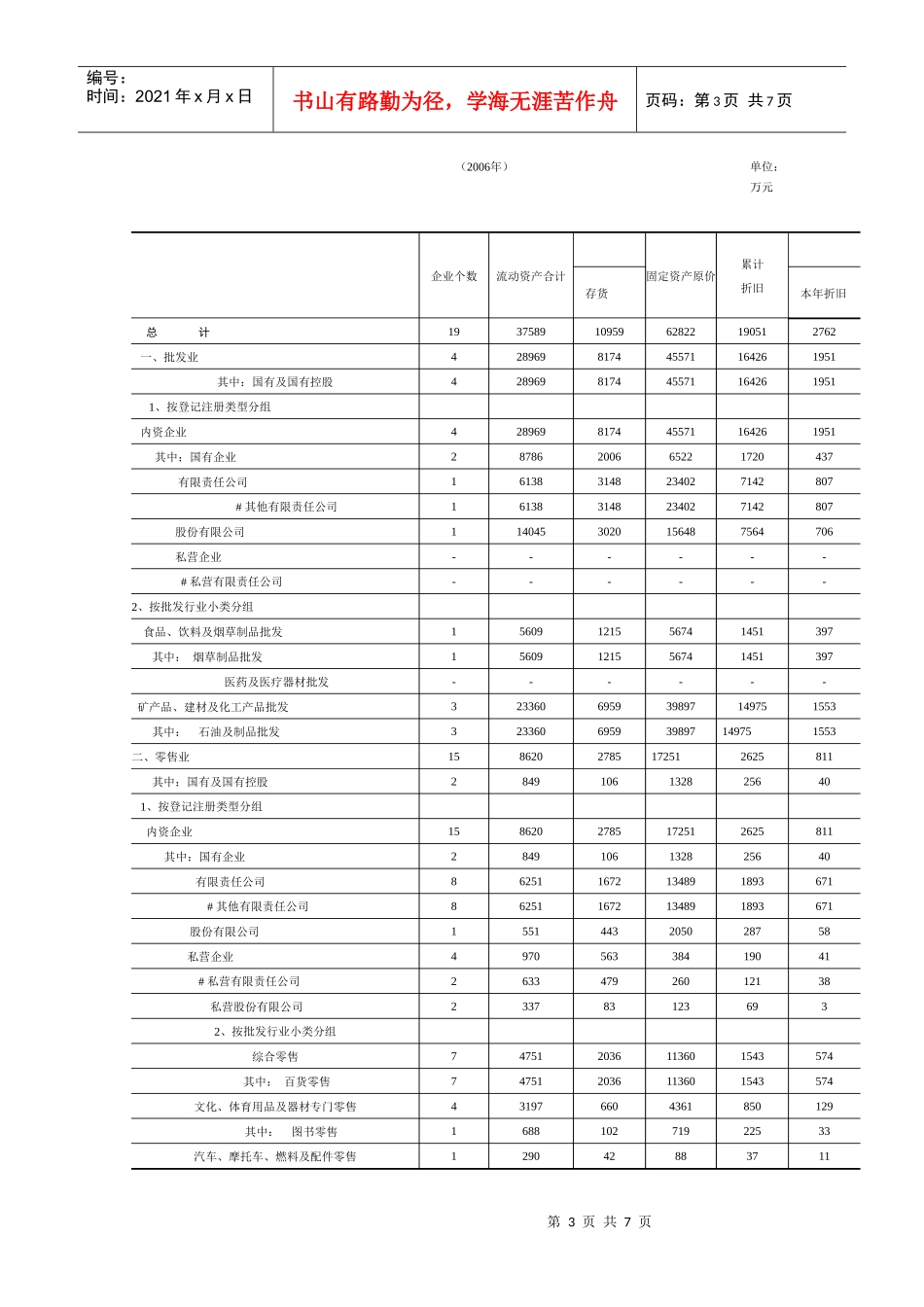 社会消费品零售总额_第3页