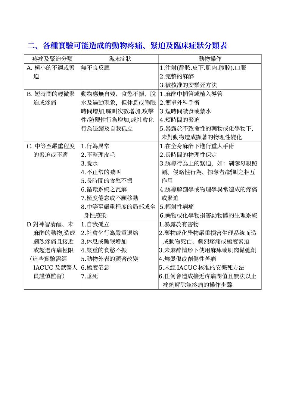 历年房地产宏观调控政策一览32480_第2页