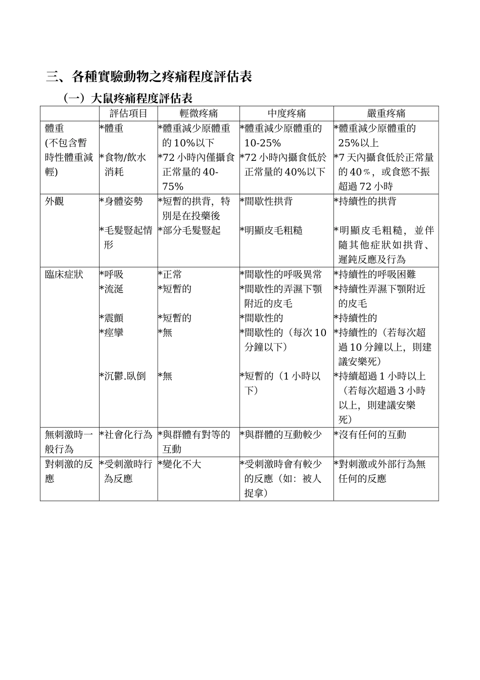 历年房地产宏观调控政策一览32480_第3页