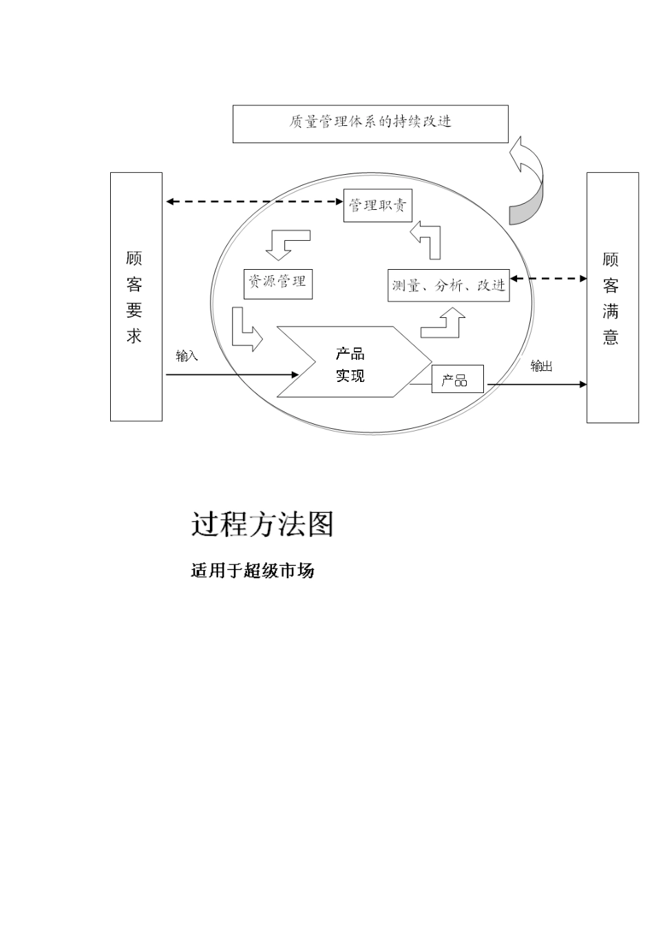 课程名称质量管理体系基础知识_第2页