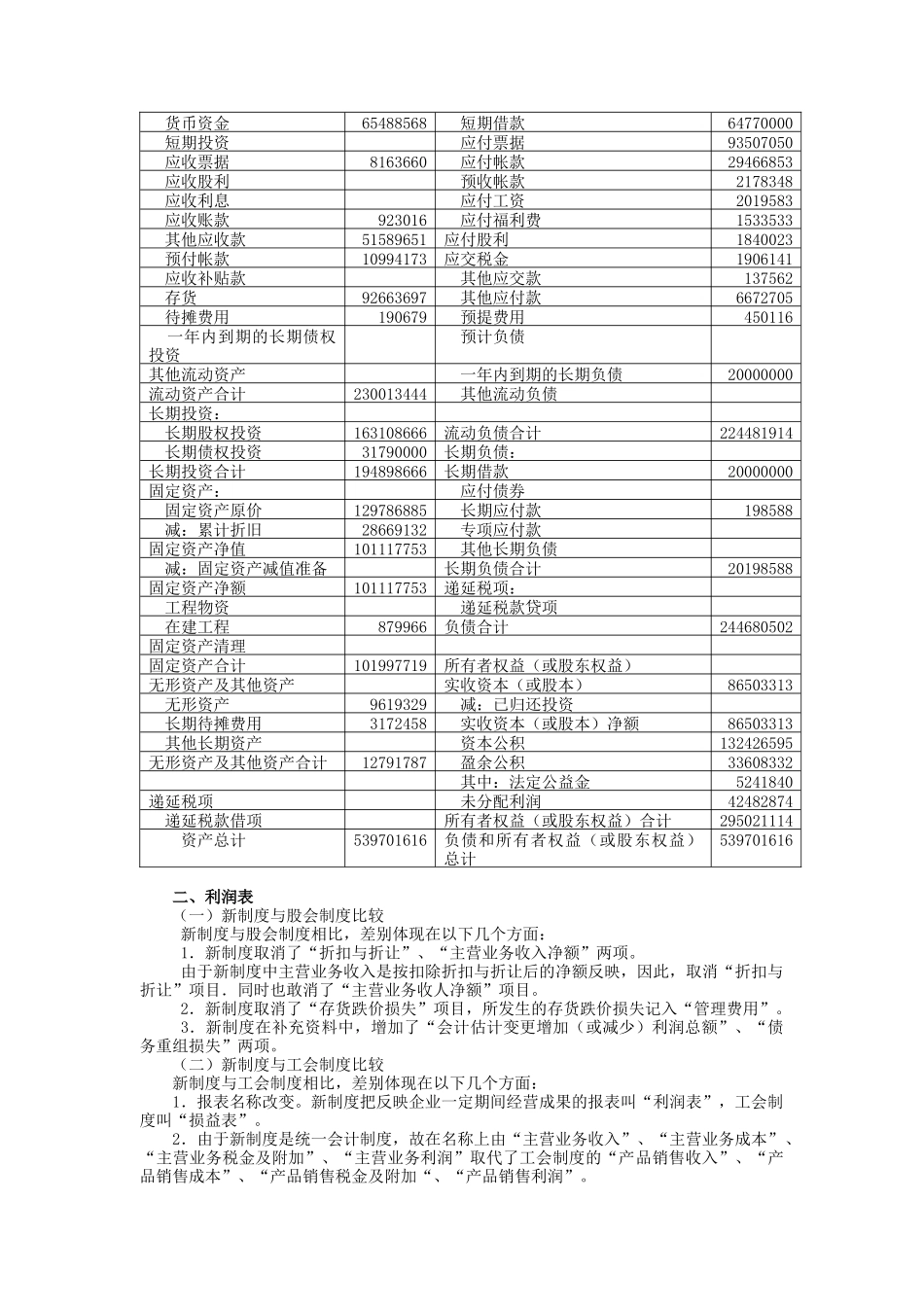 某企业财务会计报告比较_第3页