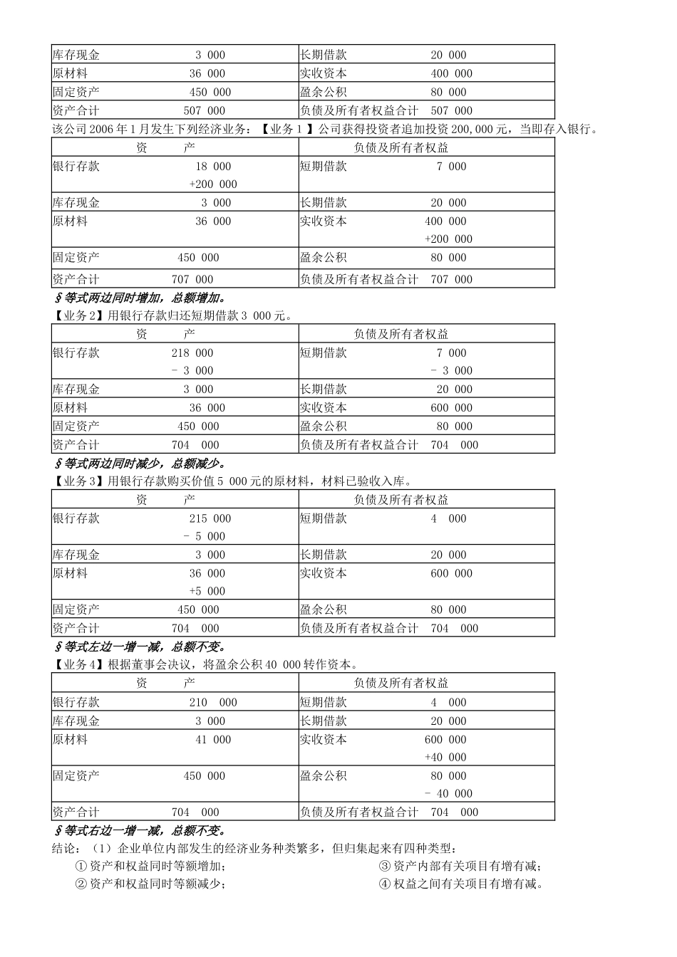会计学原理复习知识要点_第3页