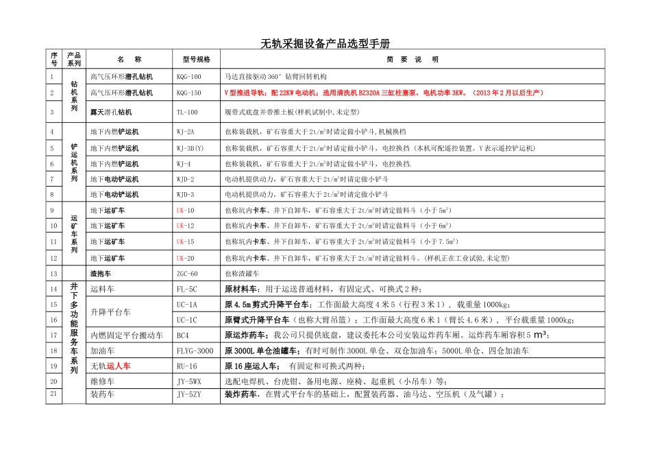 铜官机械XXXX选型手册总成定型-汇总_第1页