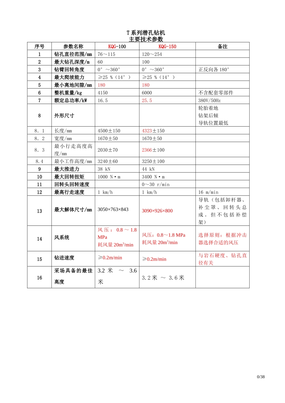 铜官机械XXXX选型手册总成定型-汇总_第3页