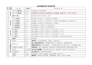 铜官机械XXXX选型手册总成定型-汇总
