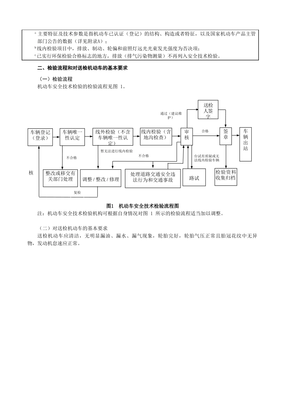 机动车安全技术检验项目和要求_第3页