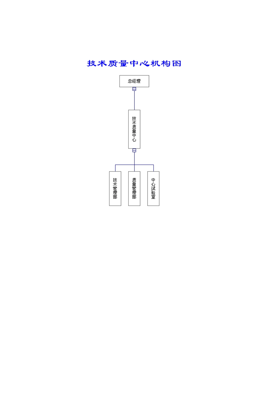 技术质量管理模式（doc127页）_第1页