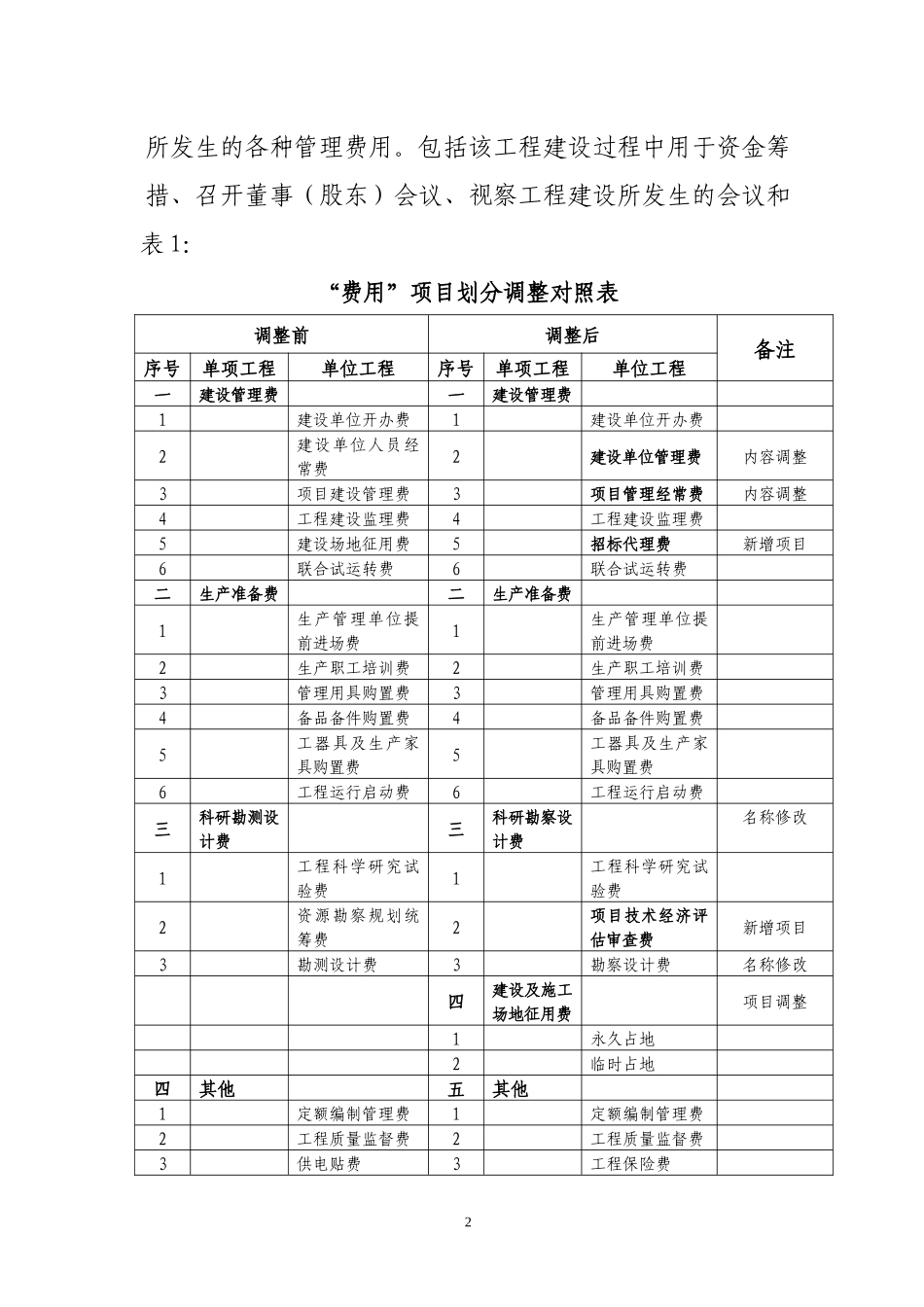 陕西省水利水电工程概预算编制办法_第2页