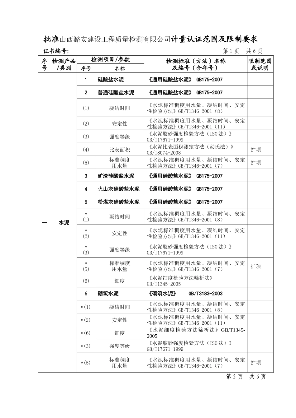 潞安建设工程质量检测有限公司资质认定附表_第3页