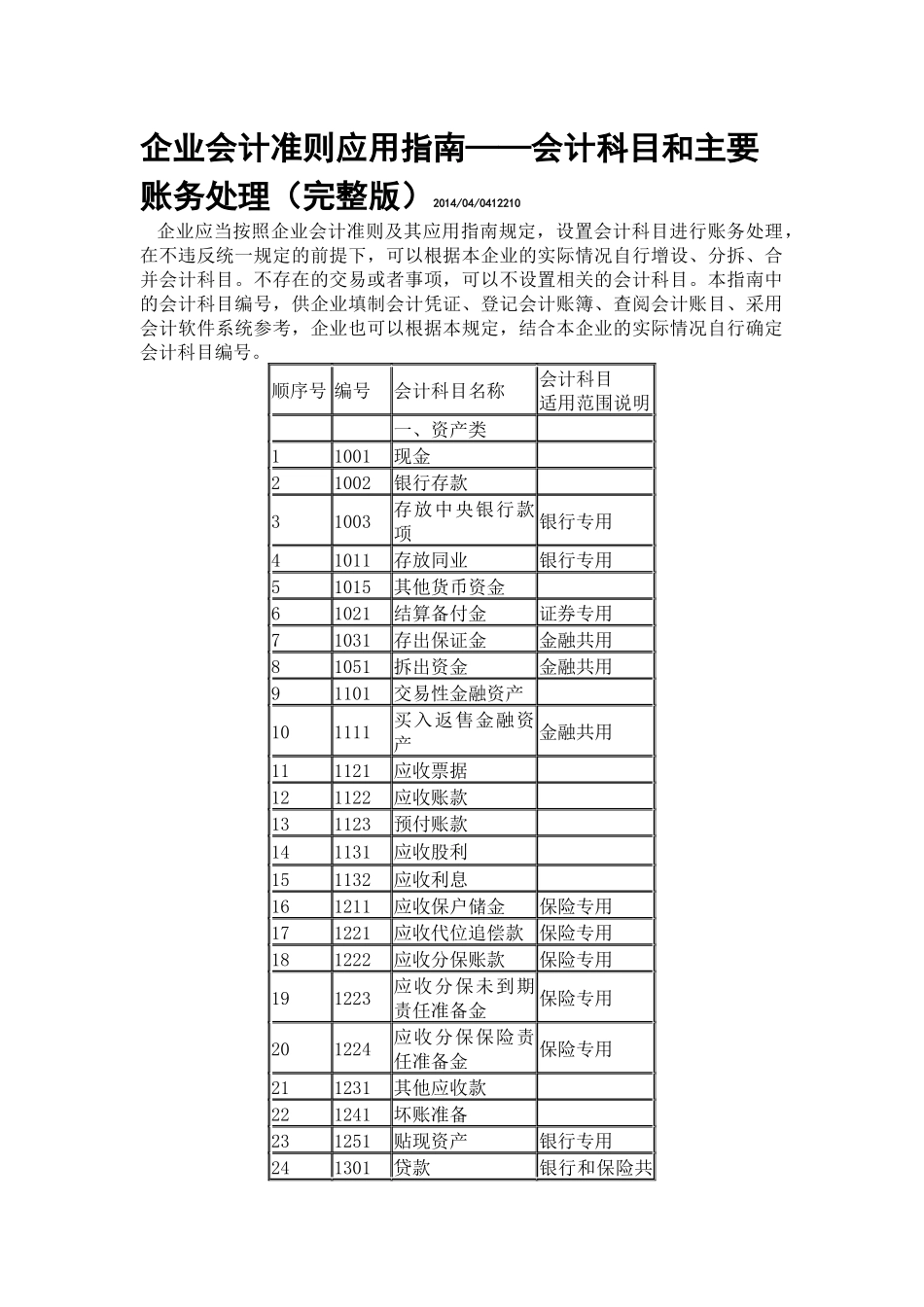 企业会计准则应用指南( 87页)_第1页