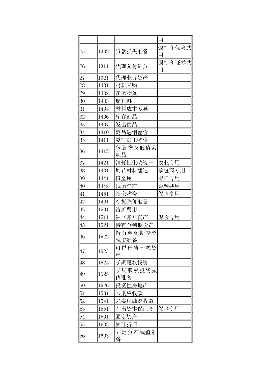 企业会计准则应用指南( 87页)_第2页