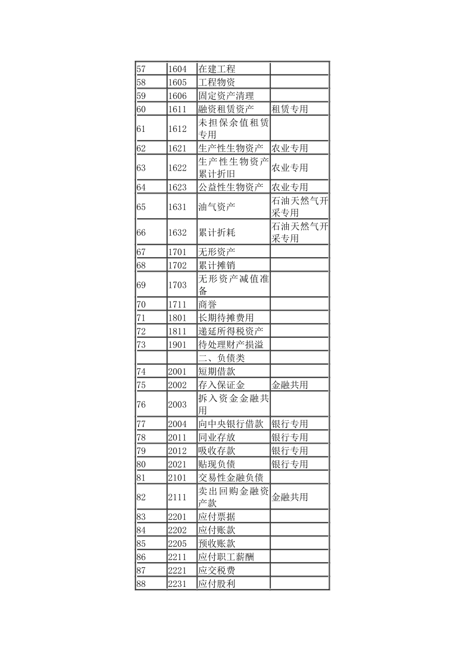 企业会计准则应用指南( 87页)_第3页