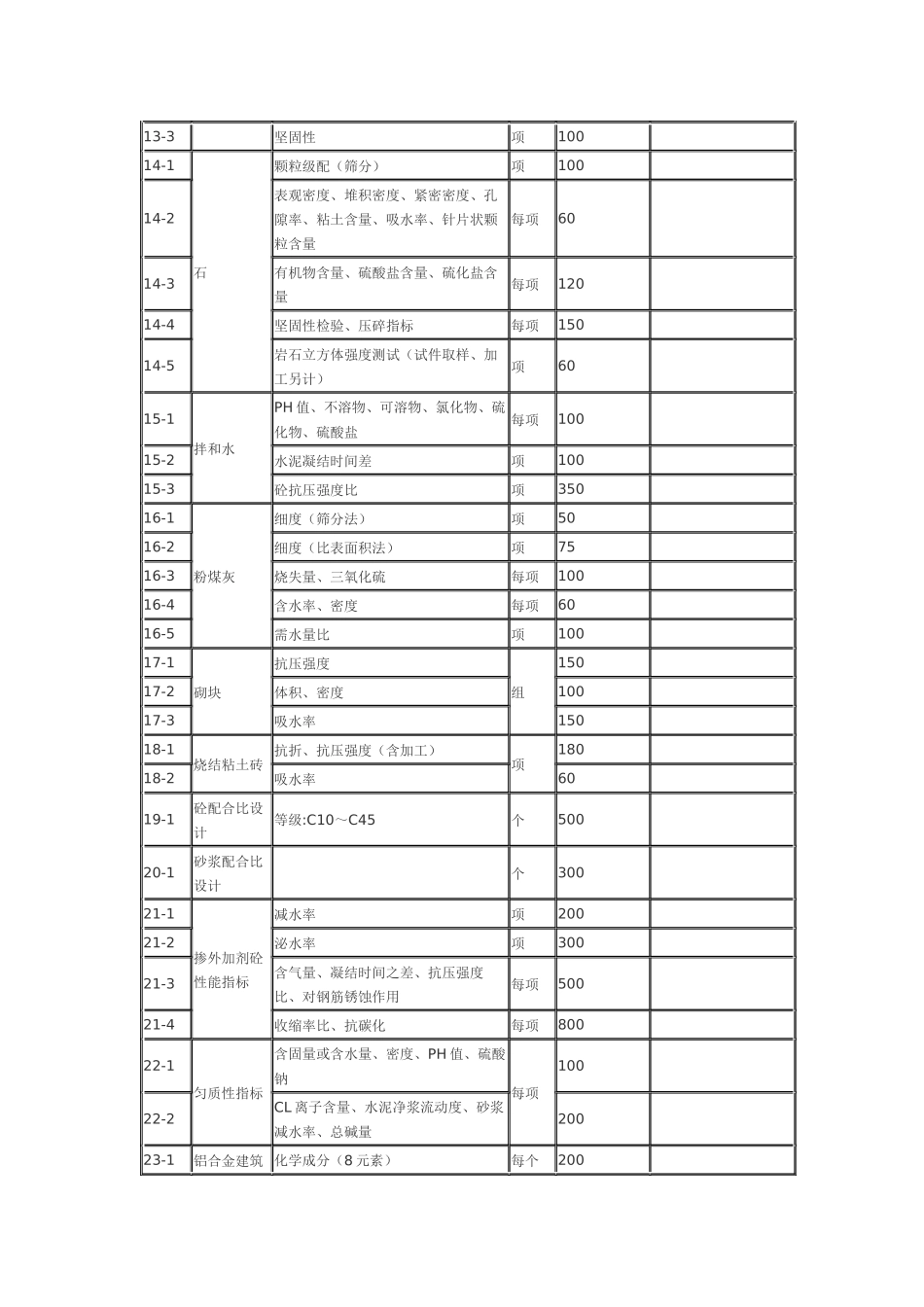 建筑工程质量检测收费项目及标准表_第2页