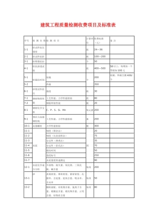 建筑工程质量检测收费项目及标准表