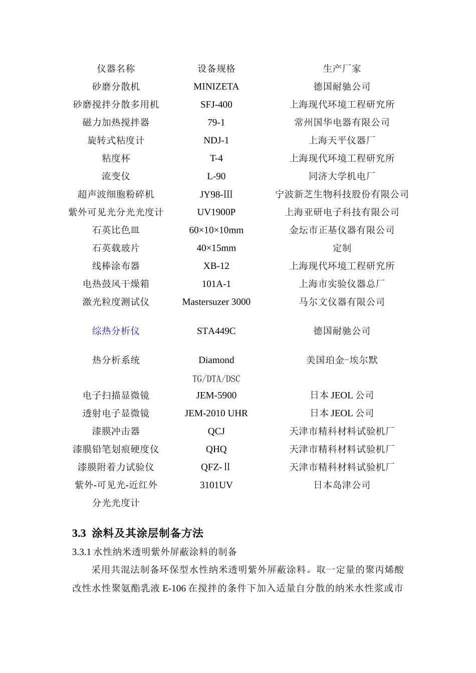 纳米UV透明屏蔽涂料的研制_第2页