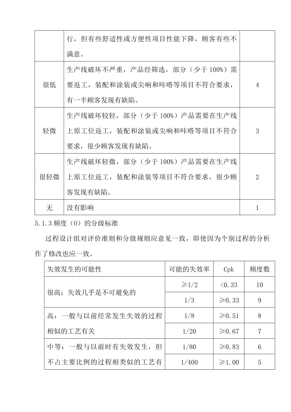 潜在失效模式及后果分析管理程序(doc9)_第3页