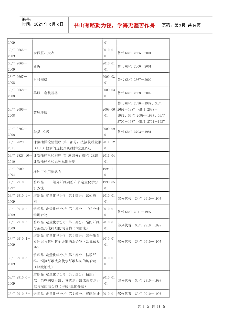 纺织品国家标准目录(全面目录版)_第3页