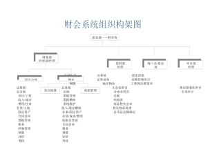 企业内部控制文件--组织机构及岗位职责( 19)