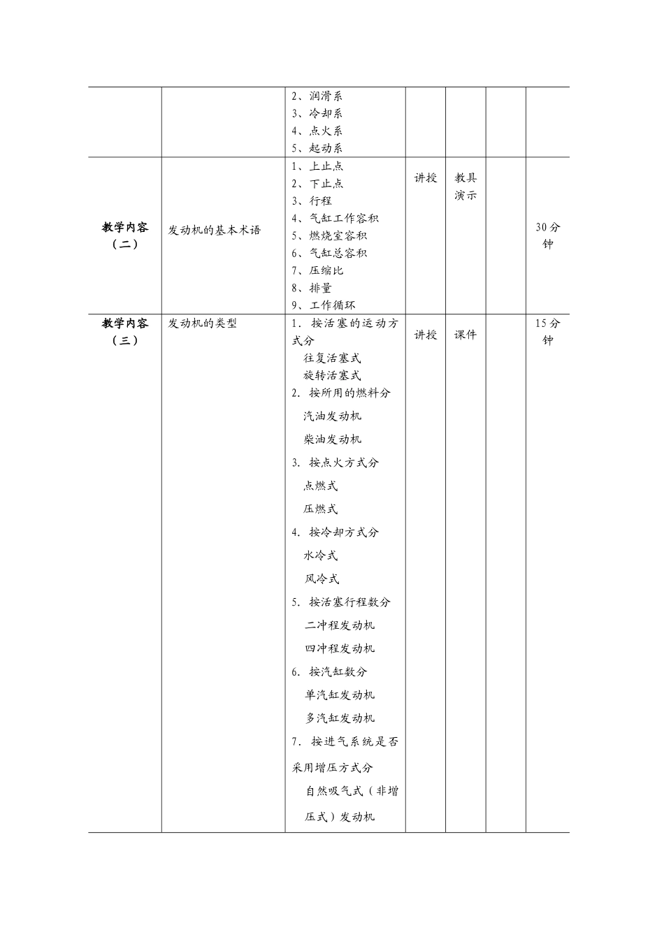 汽车发动机构造与维修单元教学设计文档_第3页