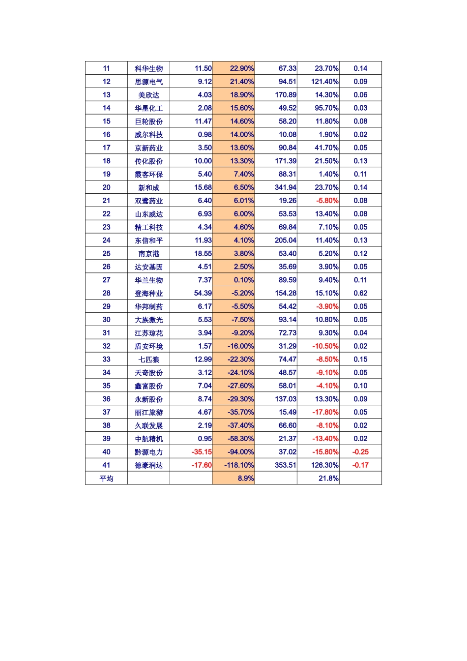 利润进一步向少数公司集中_第2页