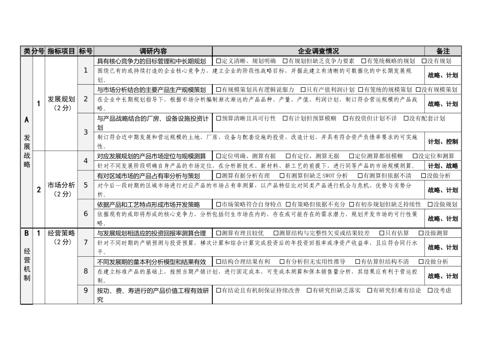 企业管理状况调研表(测评版)(1)_第2页