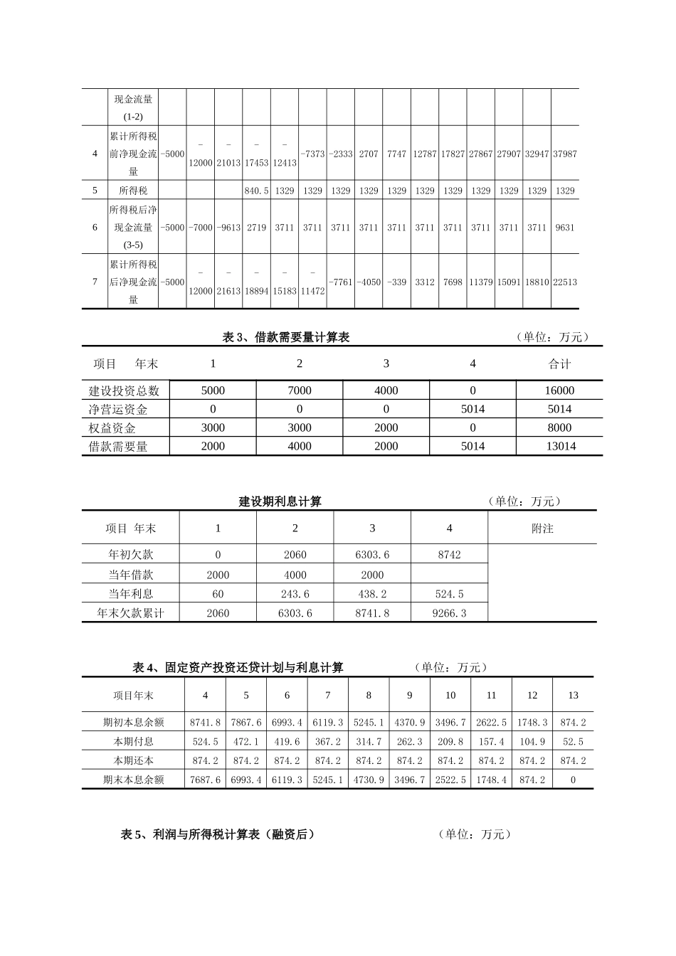 某建设项目的财务分析_第3页