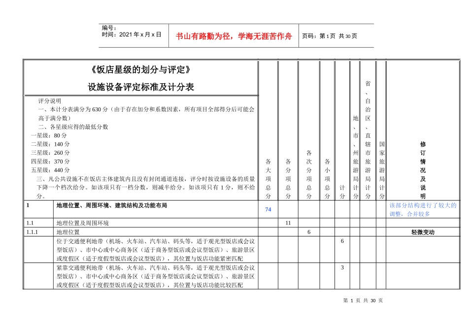 饭店星级的划分与评定设施设备评定标准及计分表_第1页