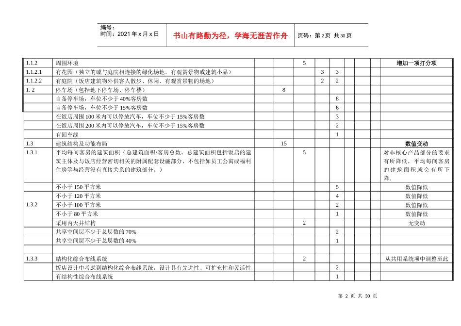 饭店星级的划分与评定设施设备评定标准及计分表_第2页