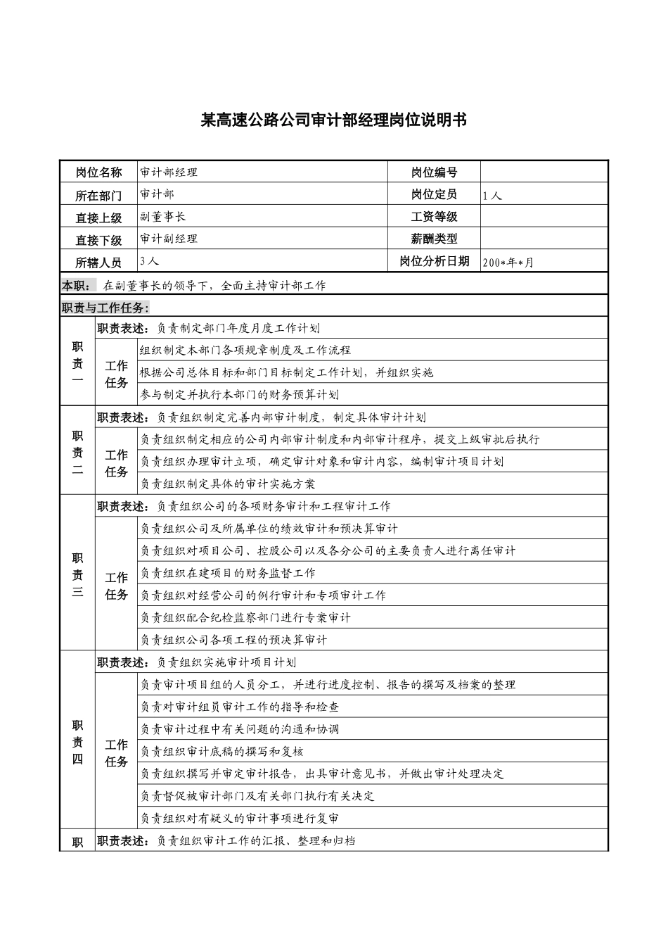 某高速公路公司审计部经理岗位说明书_第1页