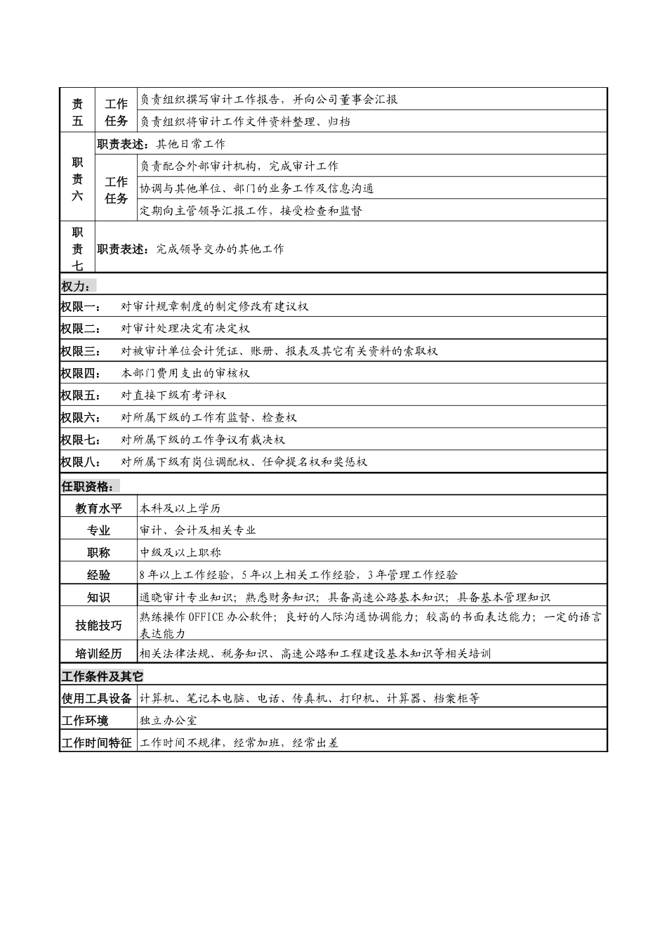 某高速公路公司审计部经理岗位说明书_第2页
