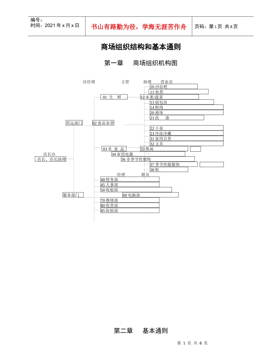 零售企业领导必读---新一佳商场组织机构图（附员工基本通则）_第1页