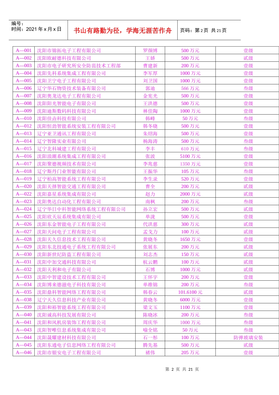 辽宁省安全技术防范设施设计施工资质证获证企业_第2页