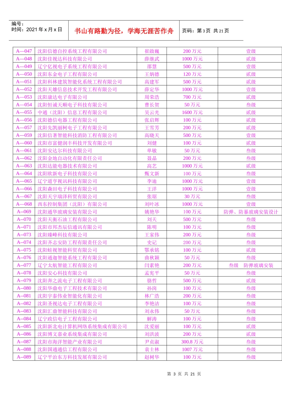 辽宁省安全技术防范设施设计施工资质证获证企业_第3页