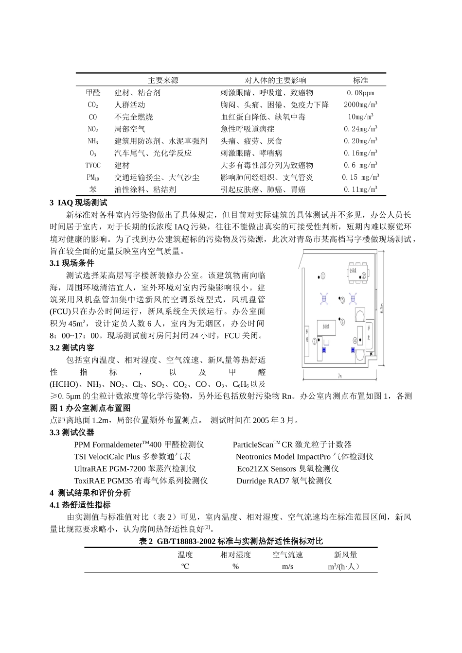 某写字楼室内空气品质现状测试与分析_第2页