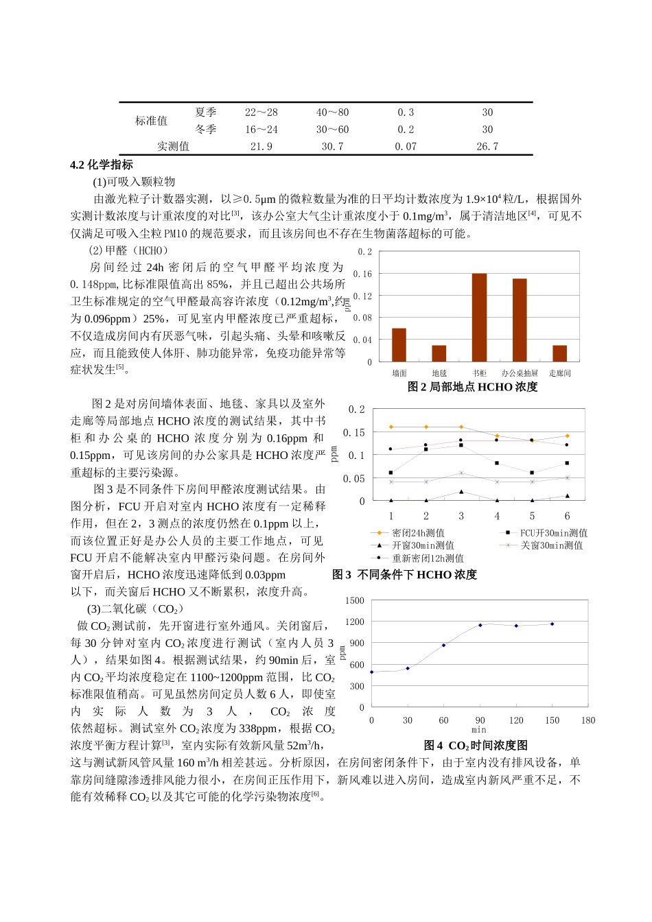 某写字楼室内空气品质现状测试与分析_第3页