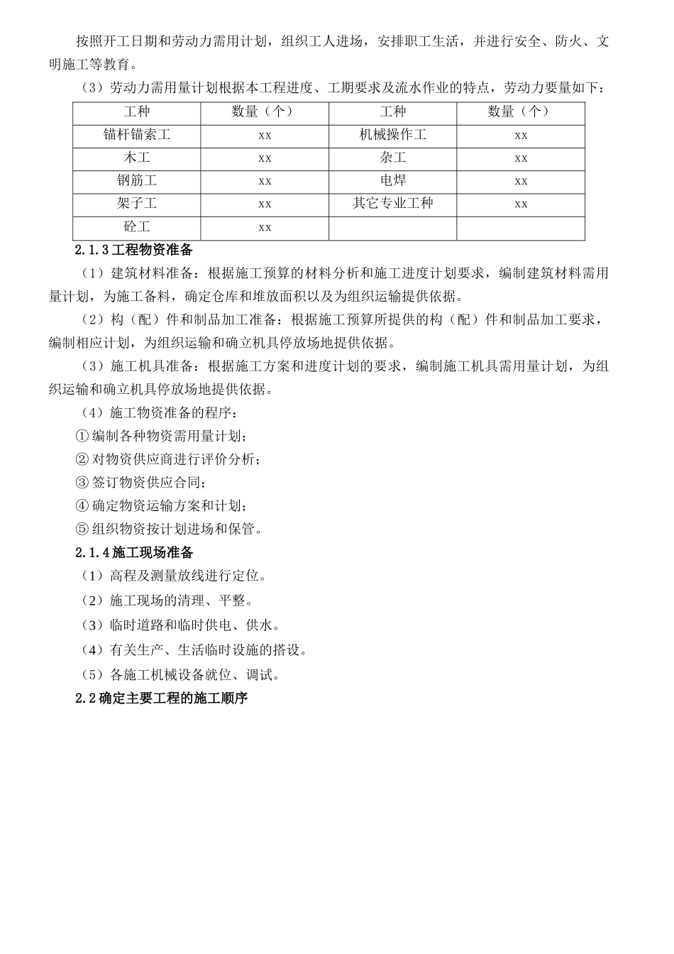 边坡加固工程施工组织设计方案_第2页