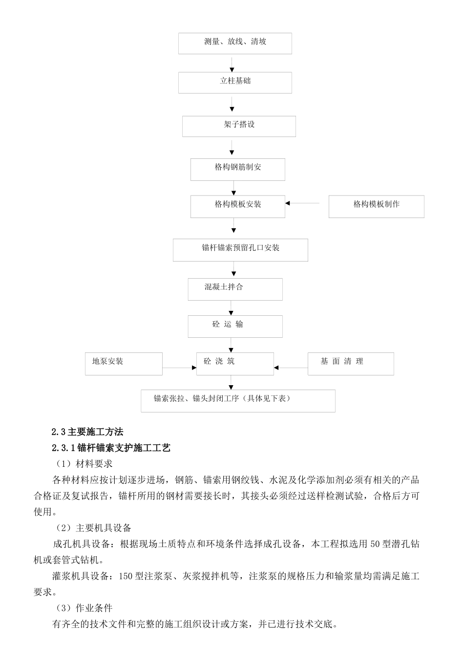 边坡加固工程施工组织设计方案_第3页