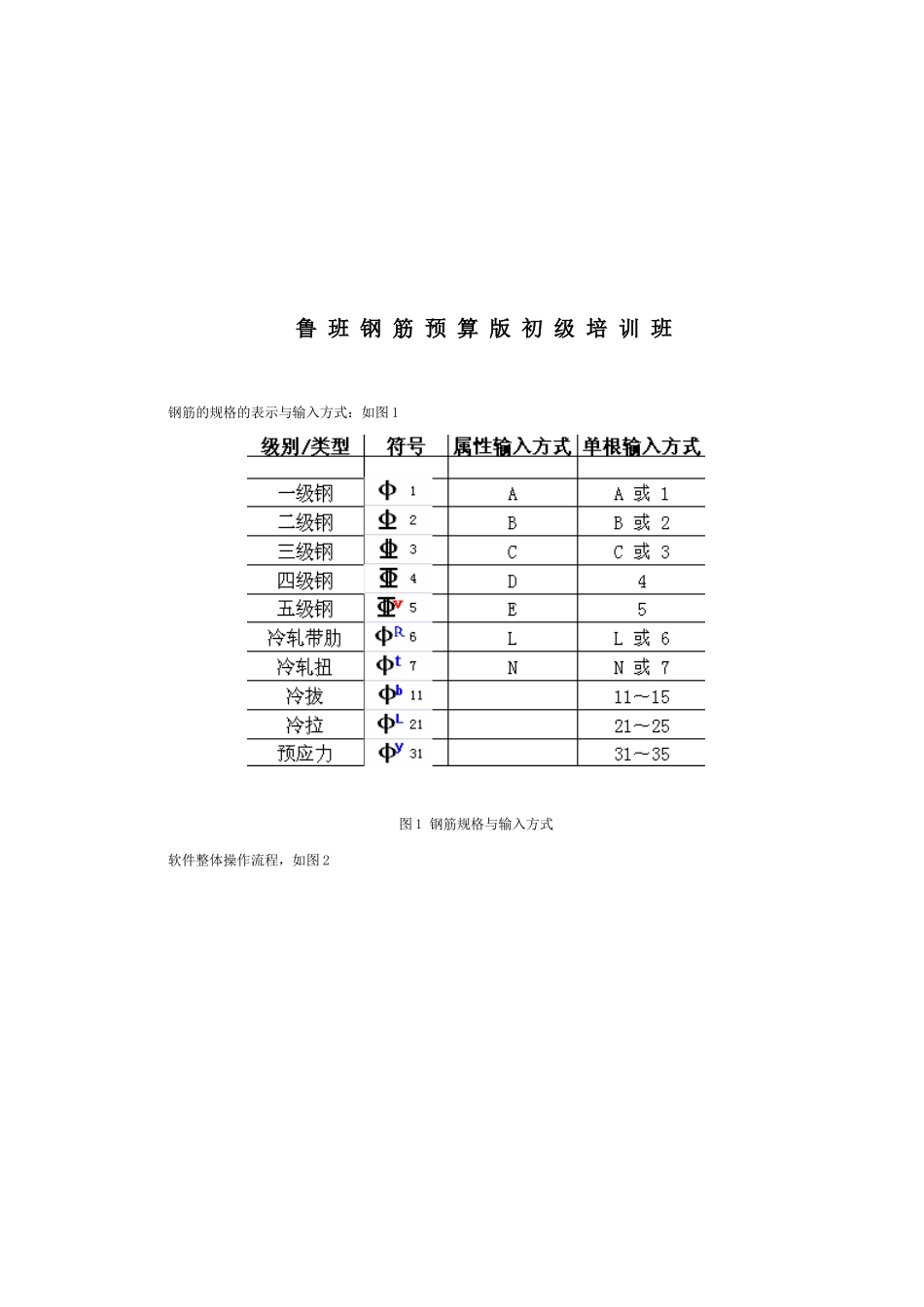 鲁班钢筋预算版初级培训班知识_第2页