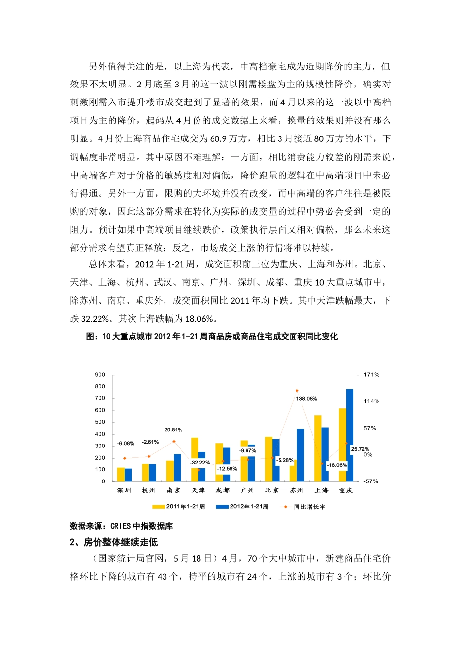 每周动态(5月14日-5月20日)_楼市运行_第3页