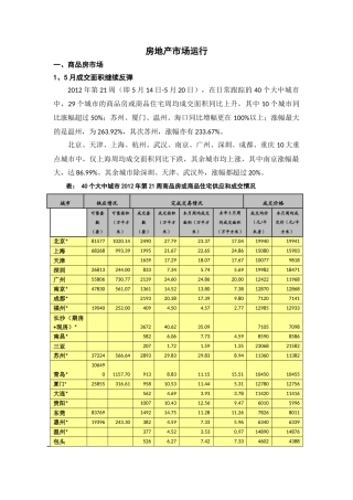 每周动态(5月14日-5月20日)_楼市运行