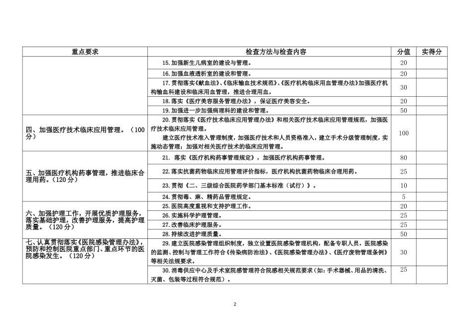 贵州省医疗质量督导检查标准(DOC55页)_第2页